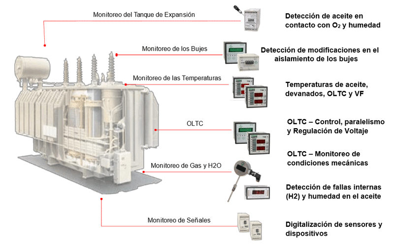 FIGURA-4-–-Detección-de-autotransformadores-de-potencia-y-reactores,-conforme-aplicable-v2