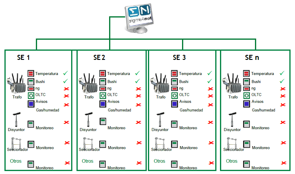 FIGURA-5---Conexión-de-los-Sensores-Inteligentes-en-las-subestaciones-al-software-corporativo-de-Monitoreo-Online