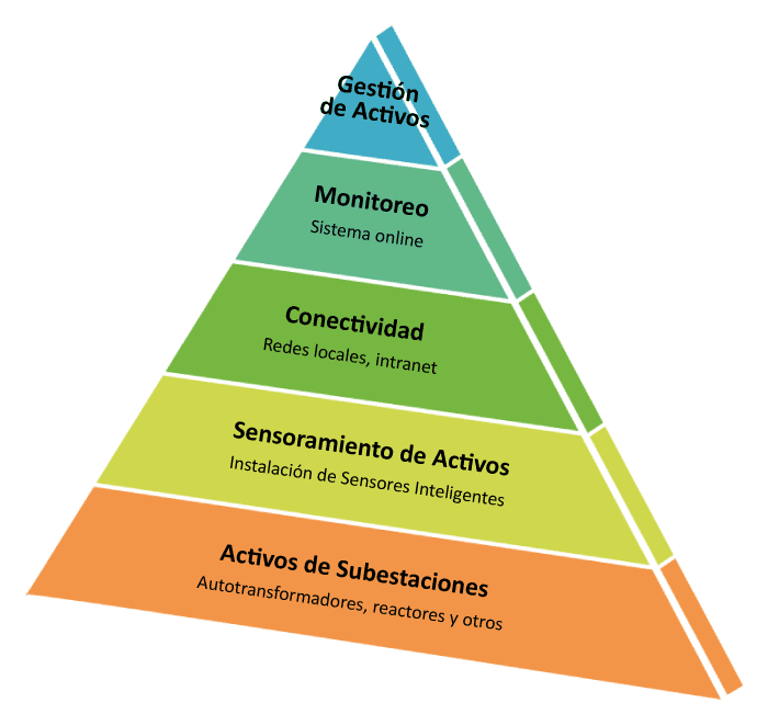 piramide-ES