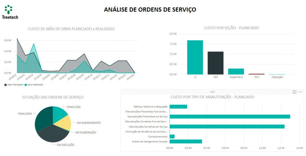 dashboard-analise-os