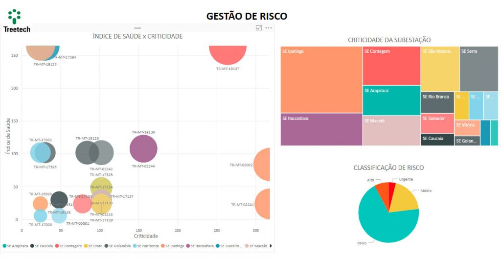 dashboard-gestao-de-risco